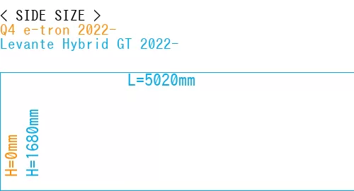 #Q4 e-tron 2022- + Levante Hybrid GT 2022-